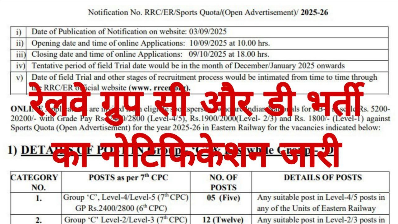 Railway Group D Recruitment 2025