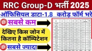 Railway Group D Total Form