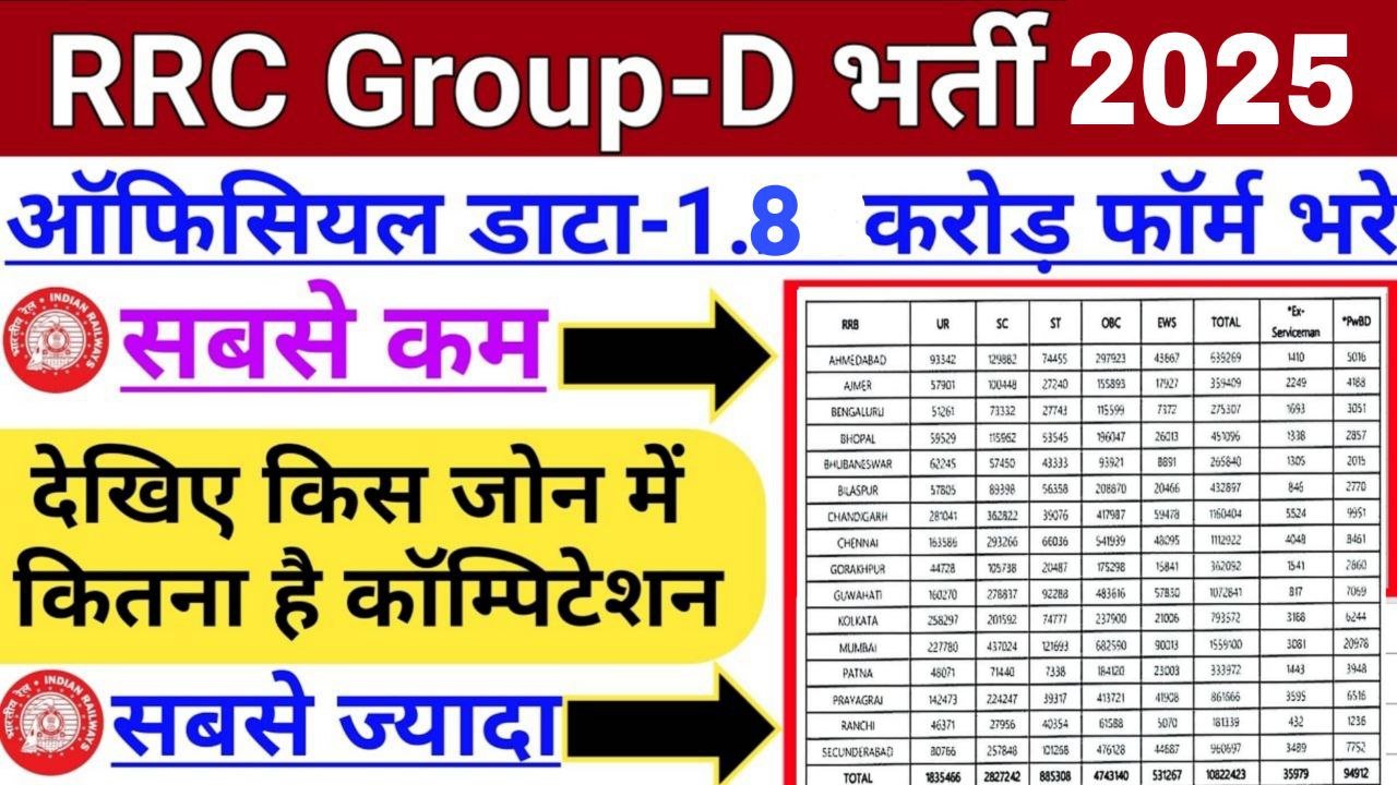Railway Group D Total Form