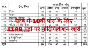 Railway RRC ECR Recruitment 2025