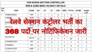 Railway Section Controller Recruitment 2025