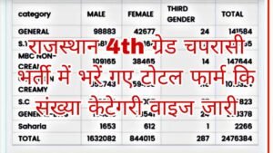 Rajasthan 4th Grade Category Wise Total Form