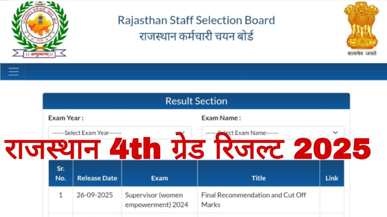 Rajasthan 4th Grade Result 2025