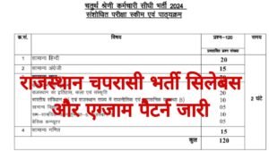 Rajasthan 4th Grade Syllabus 2025