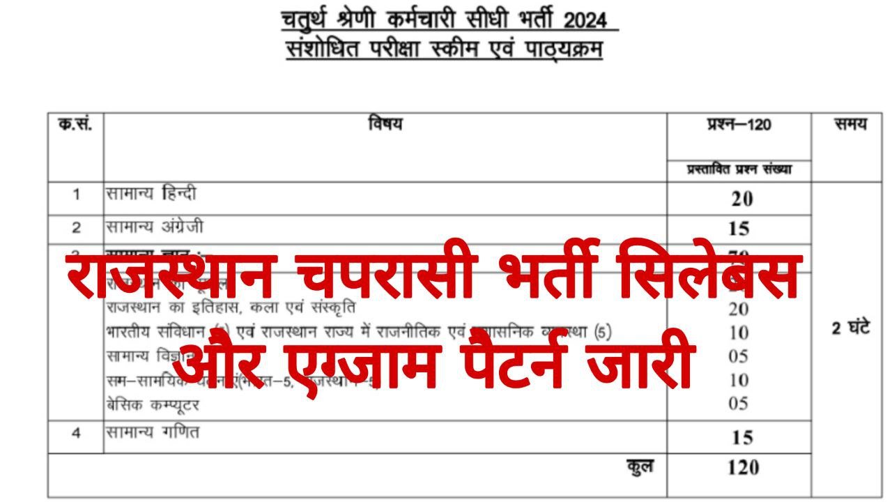 Rajasthan 4th Grade Syllabus 2025