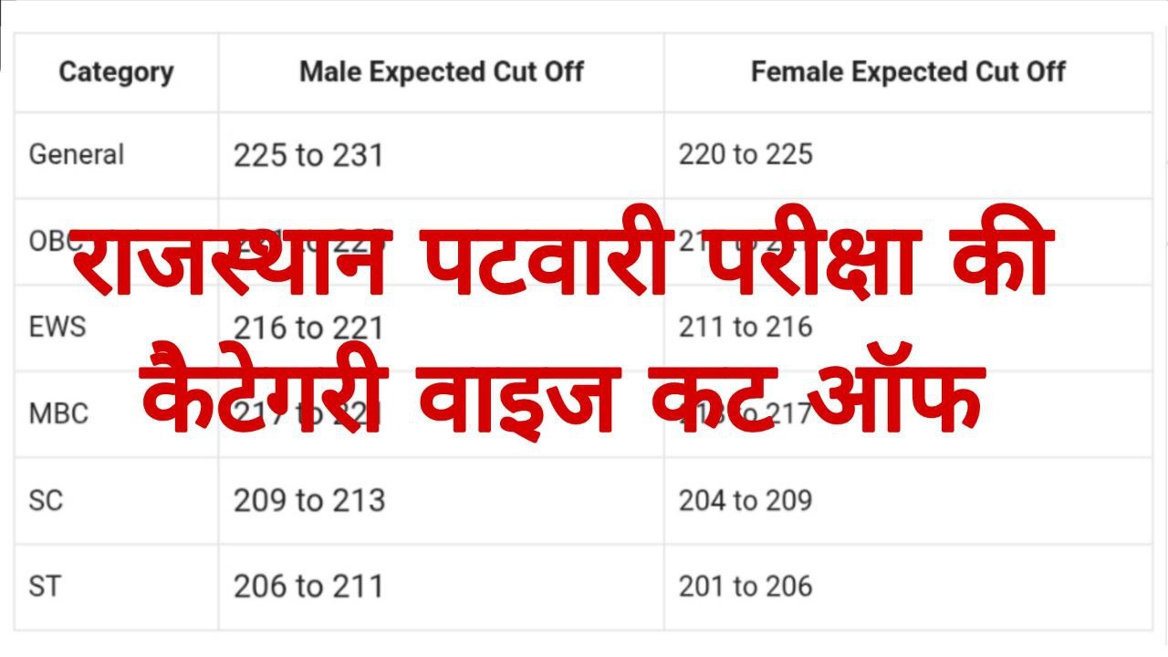 Rajasthan Patwari Cut Off 2025