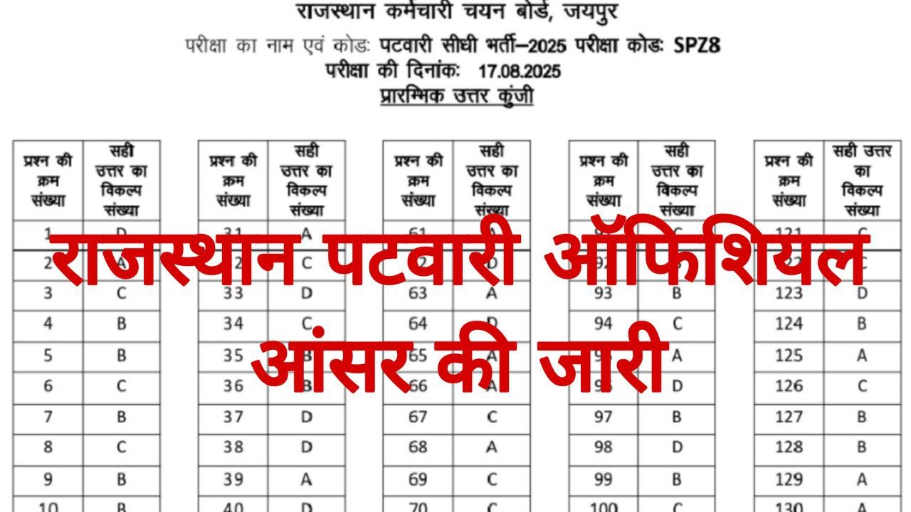 Rajasthan Patwari Official Answer Key 2025