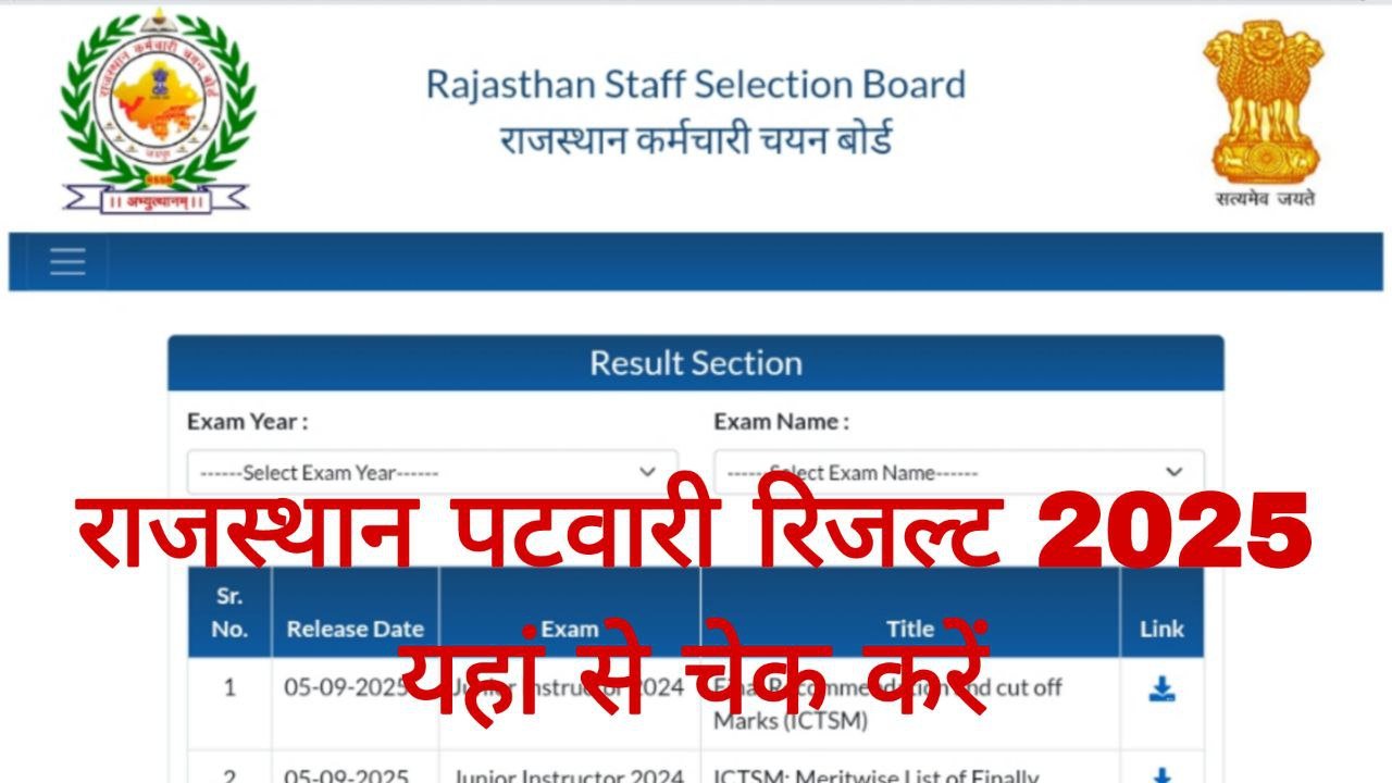 Rajasthan Patwari Result 2025