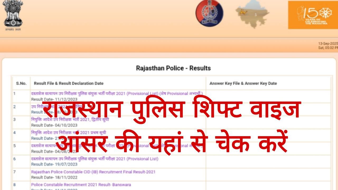 Rajasthan Police Constable Answer key 2025