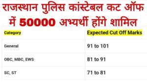 Rajasthan Police Constable Cut Off 2025