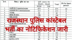 Rajasthan Police Sports Quota Recruitment 2025