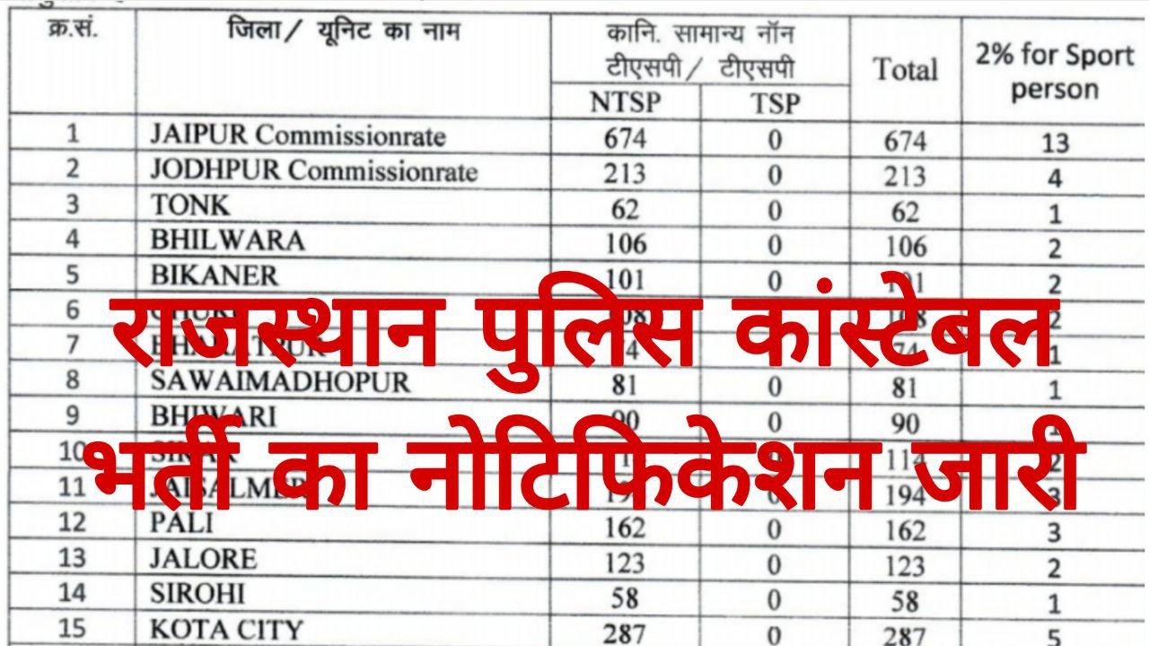 Rajasthan Police Sports Quota Recruitment 2025