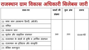 Rajasthan VDO Gram Vikas Adhikari Syllabus 2025