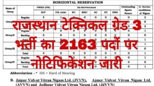 Rajasthan Vidyut Vibhag Recruitment 2025