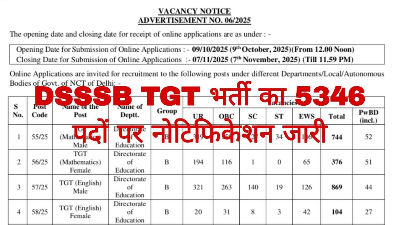 DSSSB TGT Recruitment 2025