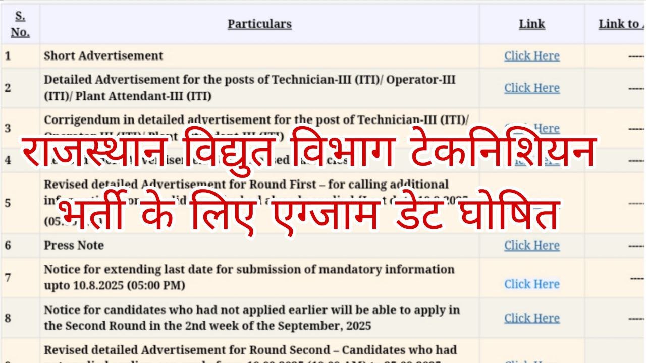 RVUNL Technician Exam Date 2025