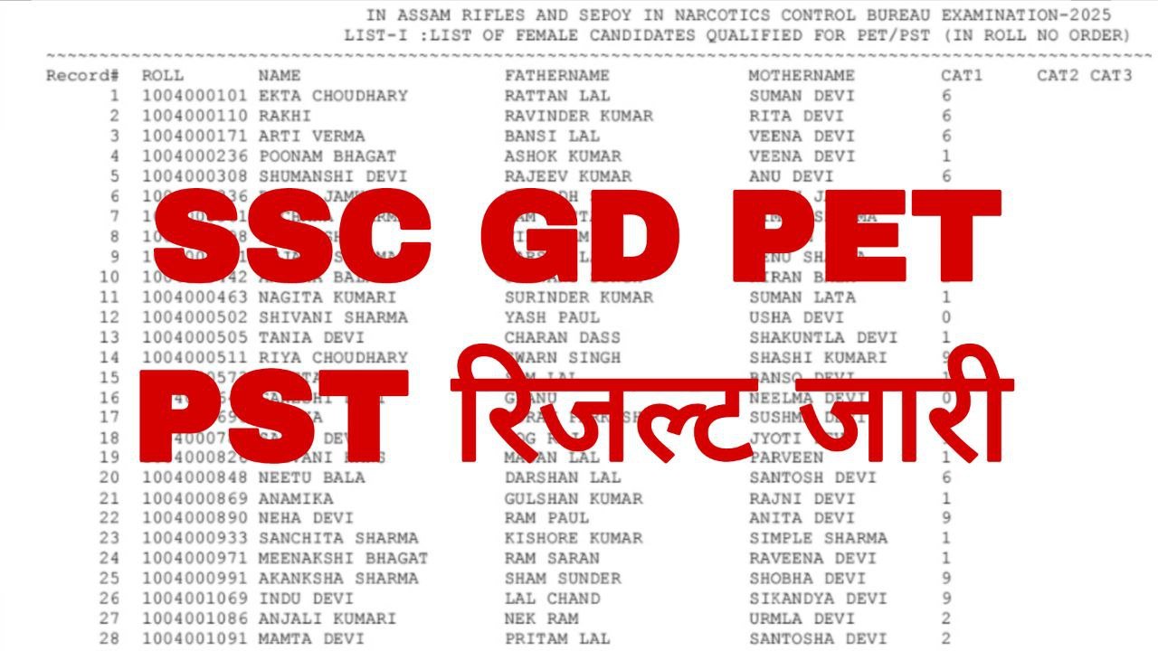 SSC GD Final Result 2025