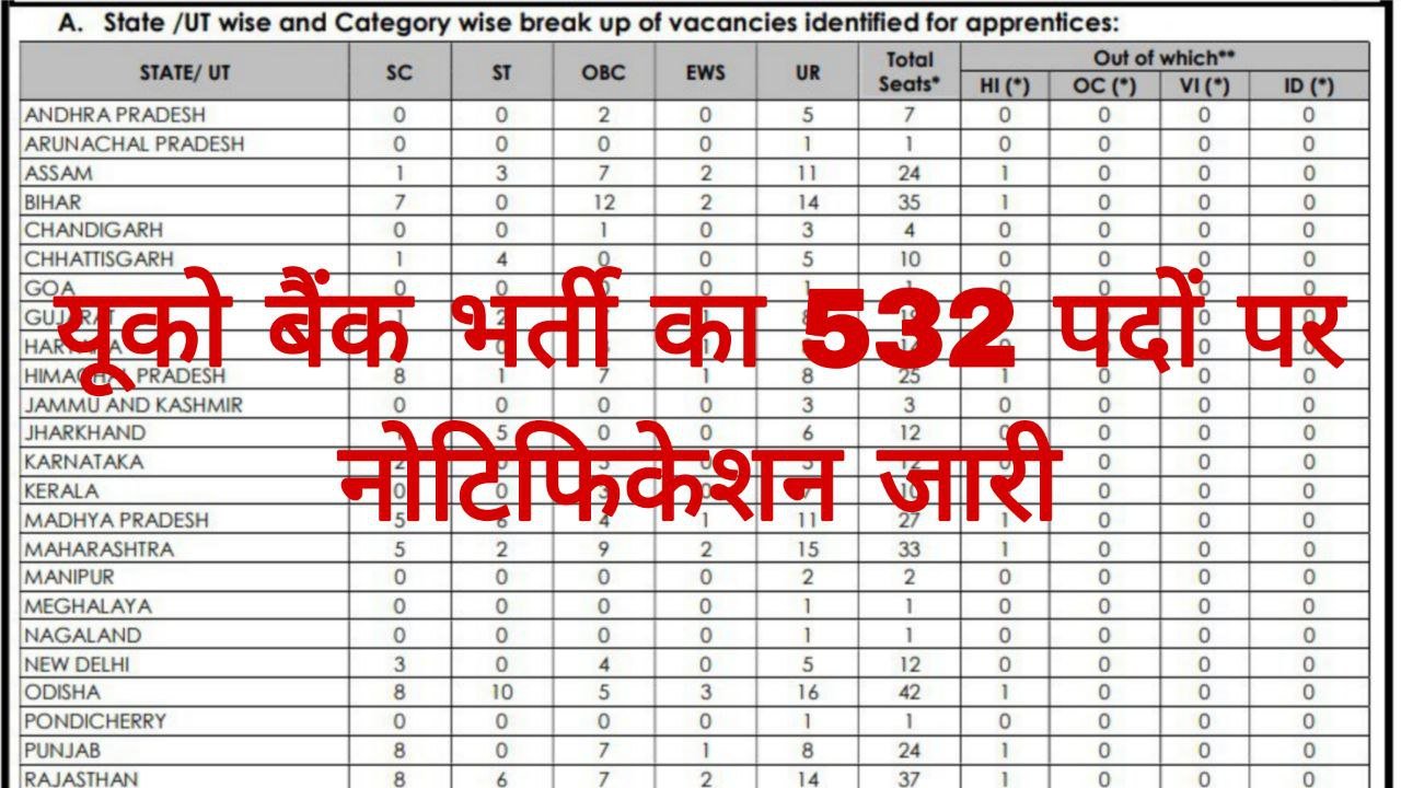 UCO Bank Recruitment 2025