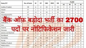 Bank Of Baroda Recruitment 2025