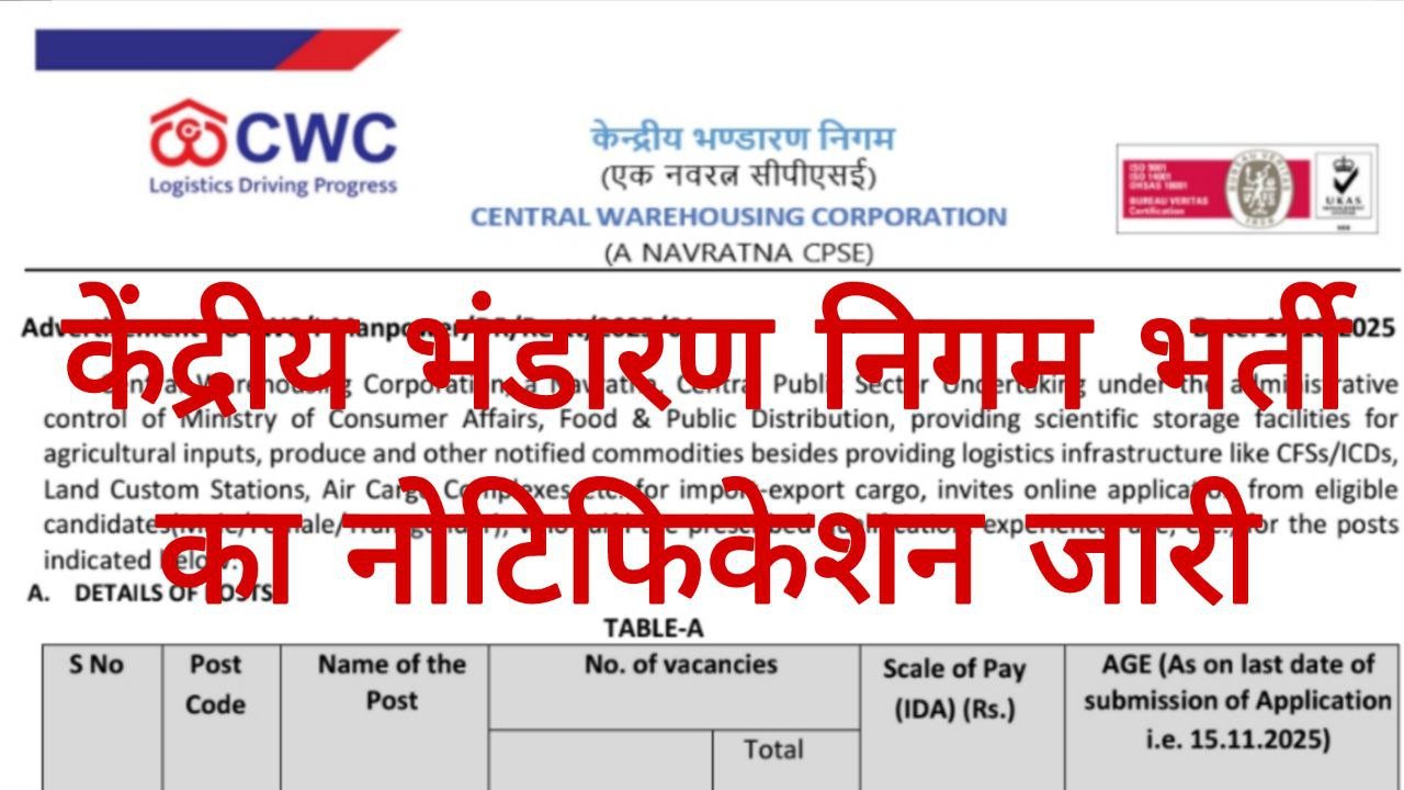 CWC Recruitment 2025