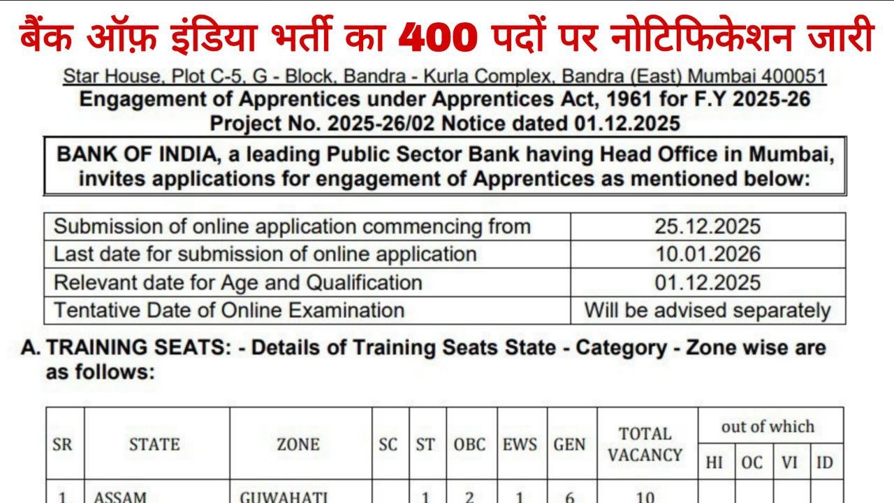 Bank of India Apprentice Recruitment 2026