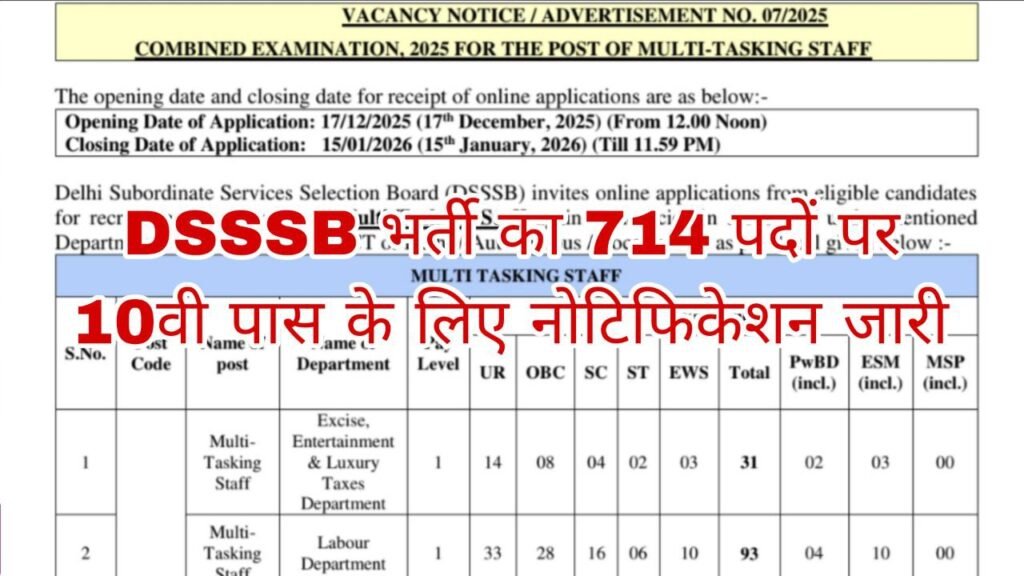 DSSSB MTS Recruitment 2026: डीएसएसएसबी एमटीएस भर्ती का 714 पदों पर ...