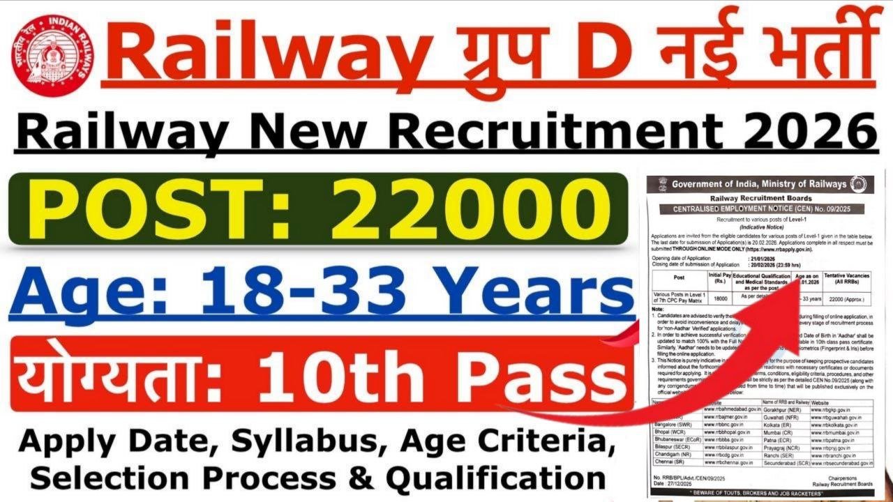 Railway Group D Recruitment 2026