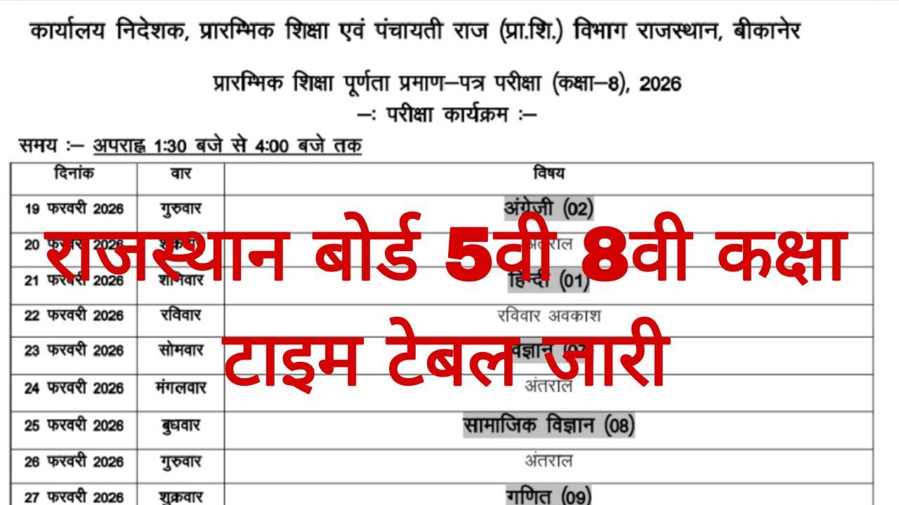 Rajasthan Board 5th 8th Time Table 2026
