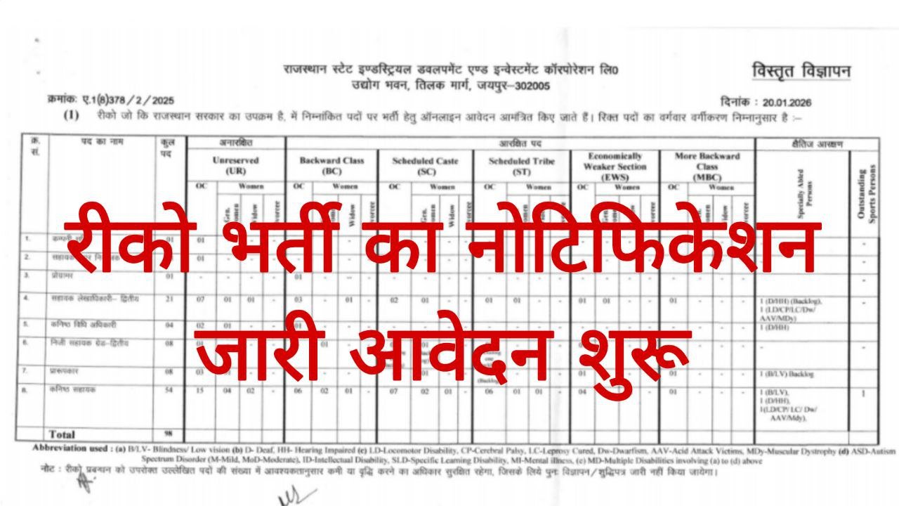 Riico Recruitment 2026