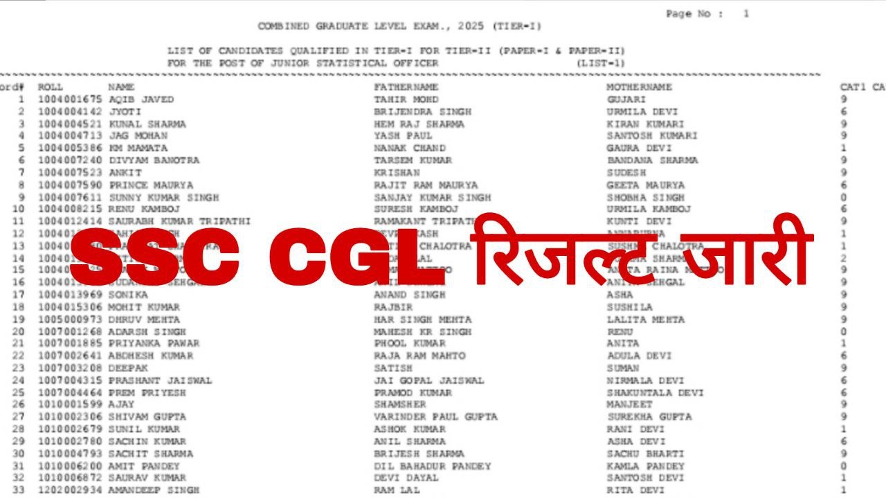 SSC CGL Result 2025