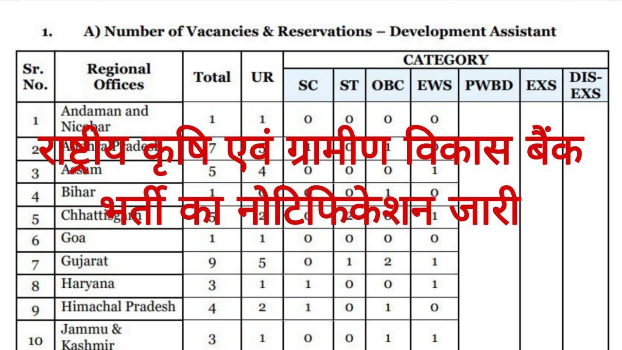 NABARD Recruitment 2026