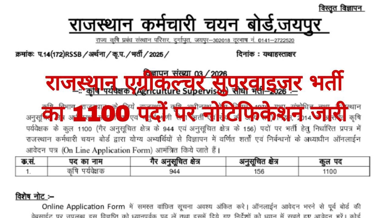 Rajasthan Agriculture Supervisor Recruitment 2026