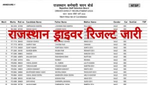 Rajasthan Driver Result 2026