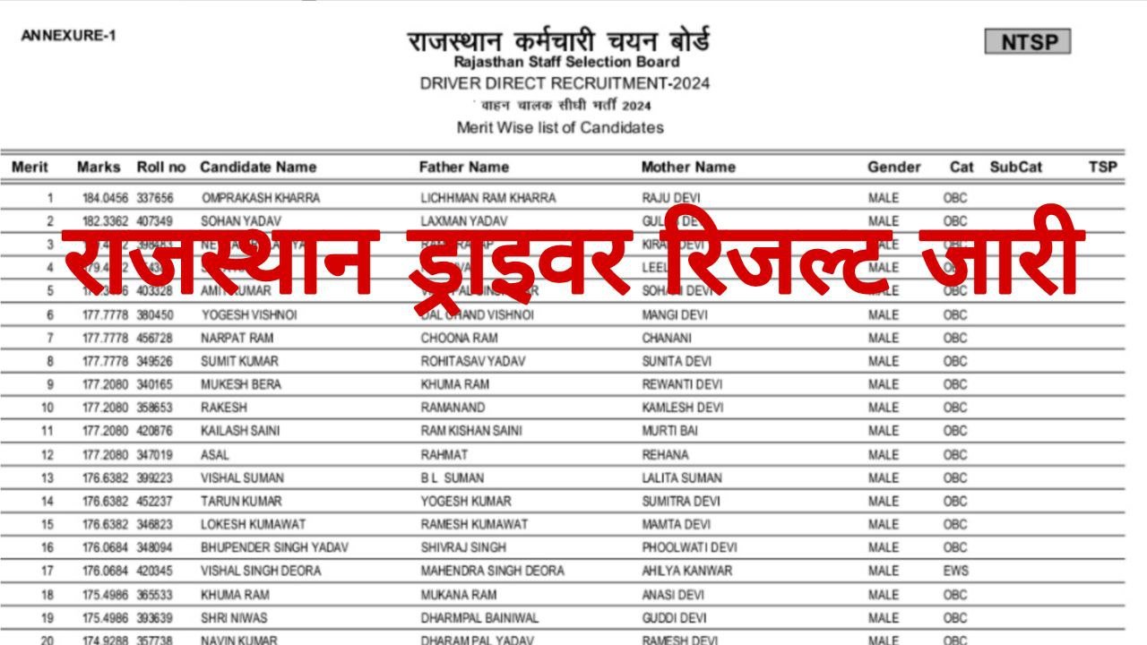 Rajasthan Driver Result 2026