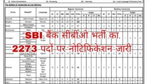 SBI Bank CBO Recruitment 2026