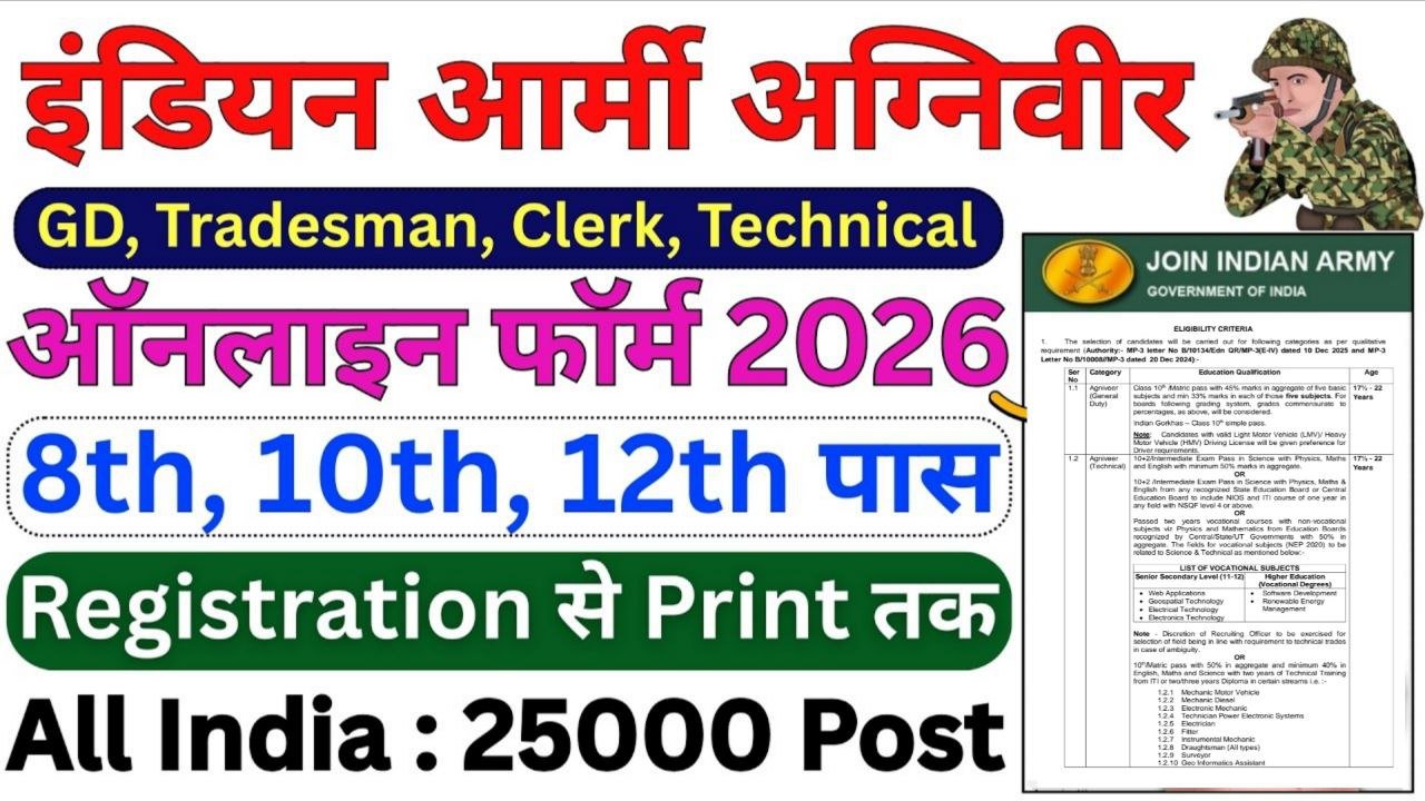 Indian Army Agniveer Recruitment 2026