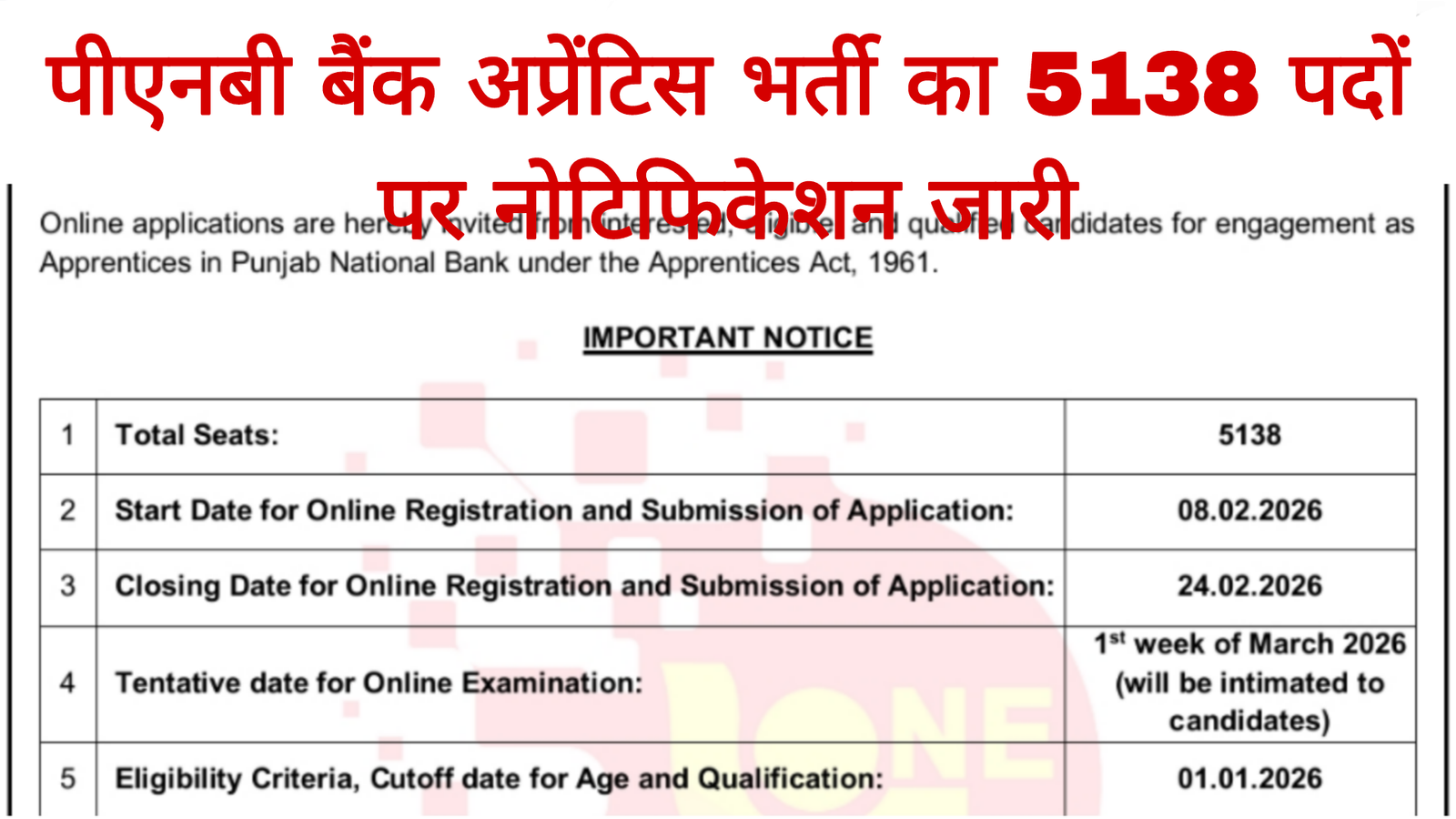 PNB Apprentice Recruitment 2026
