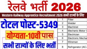 RRC WR Apprentice Recruitment 2026