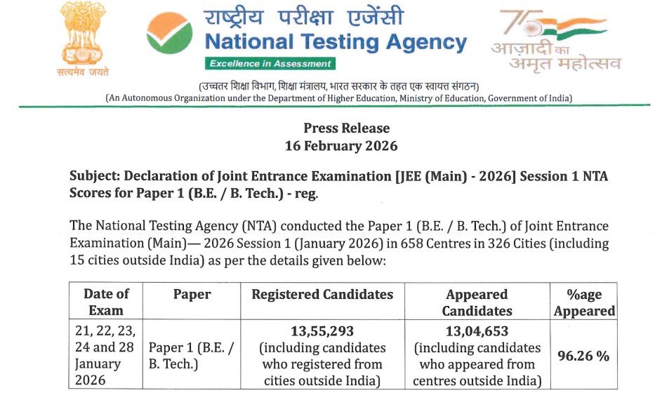 JEE Mains Result 2026