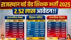 Rajasthan 3rd Grade Teacher Category Wise Total Form