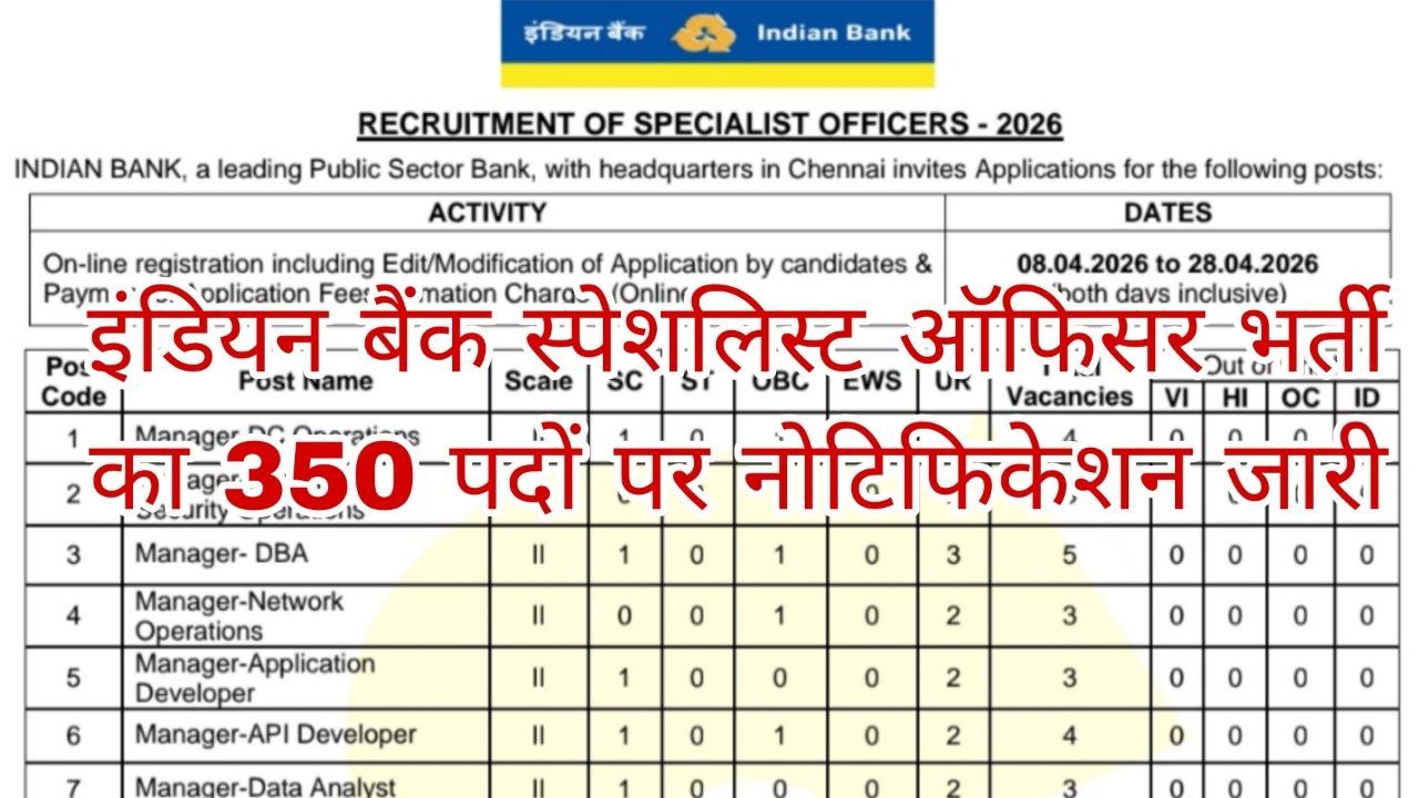 Indian Bank SO Recruitment 2026