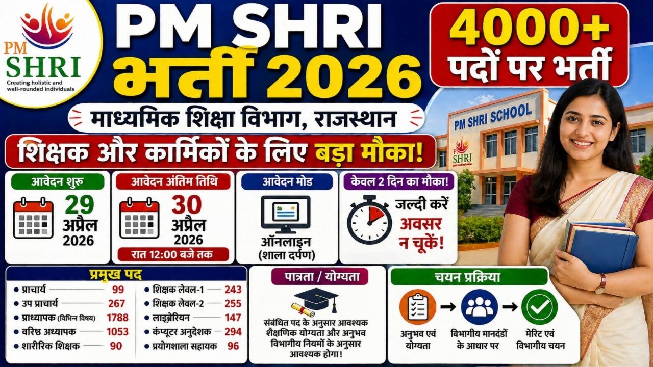 PM SHRI School Recruitment 2026