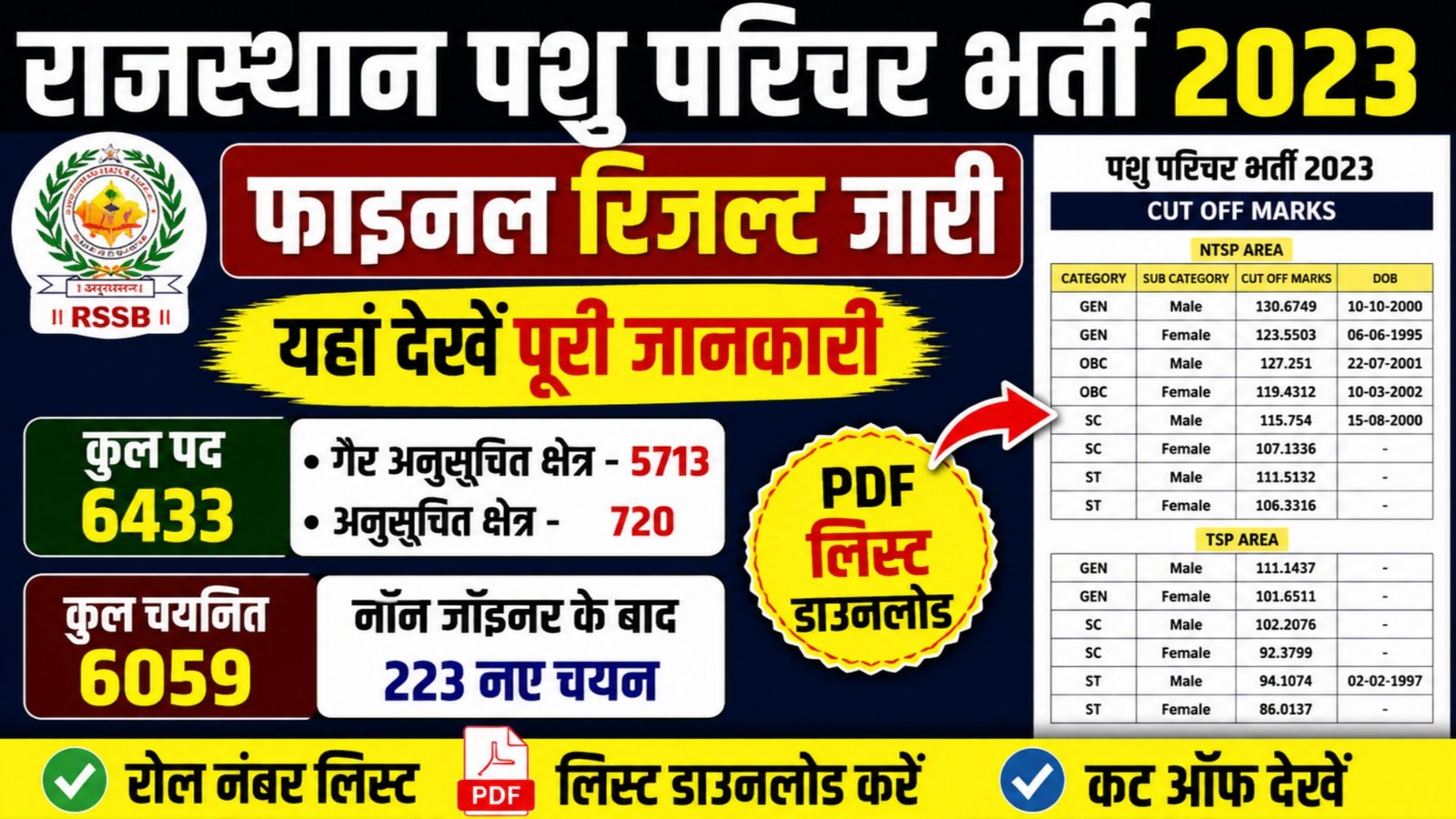 Rajasthan Pashu Parichar Waiting List Result