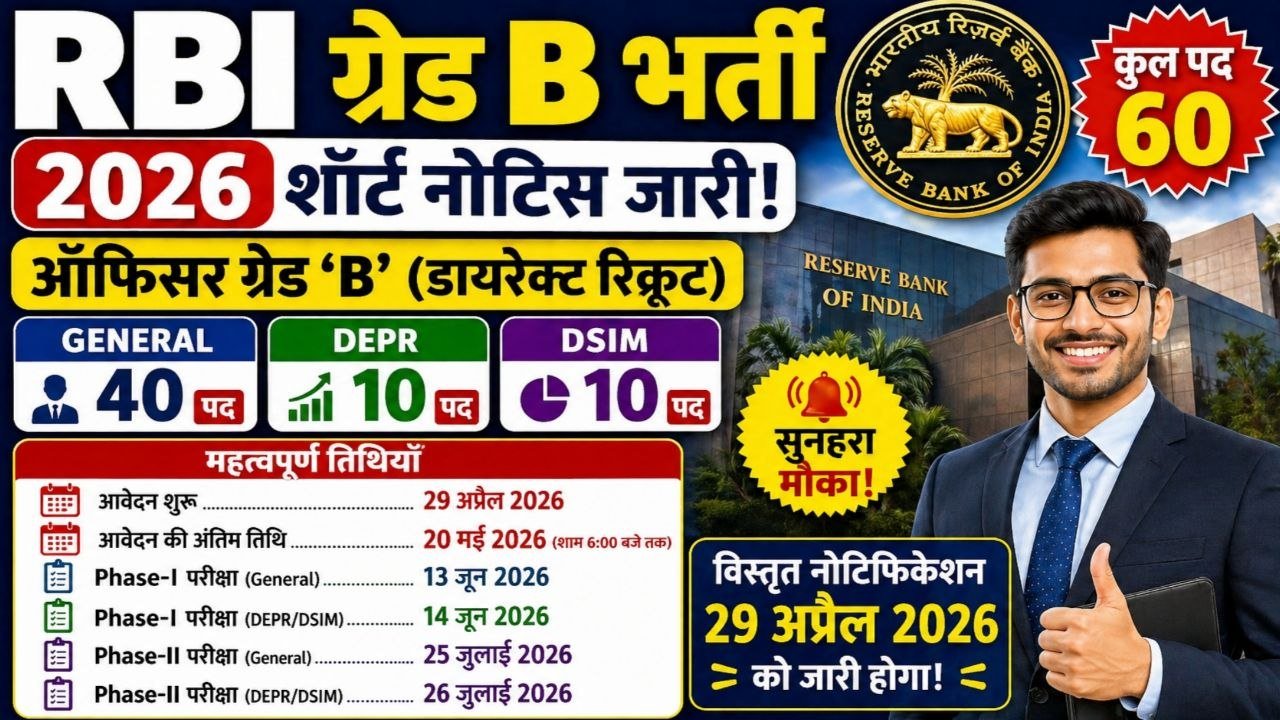 RBI Grade B Recruitment 2026