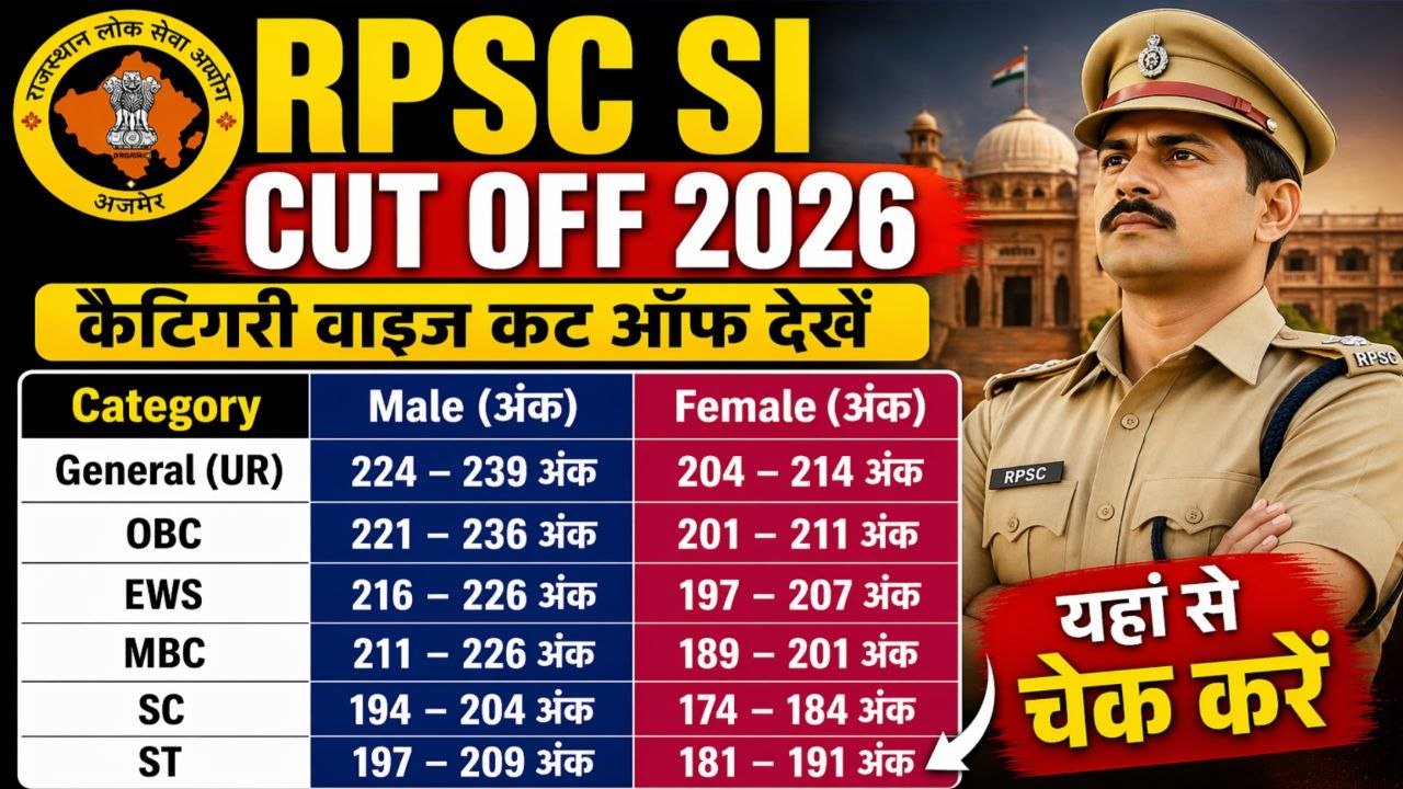 RPSC SI Cut off 2026