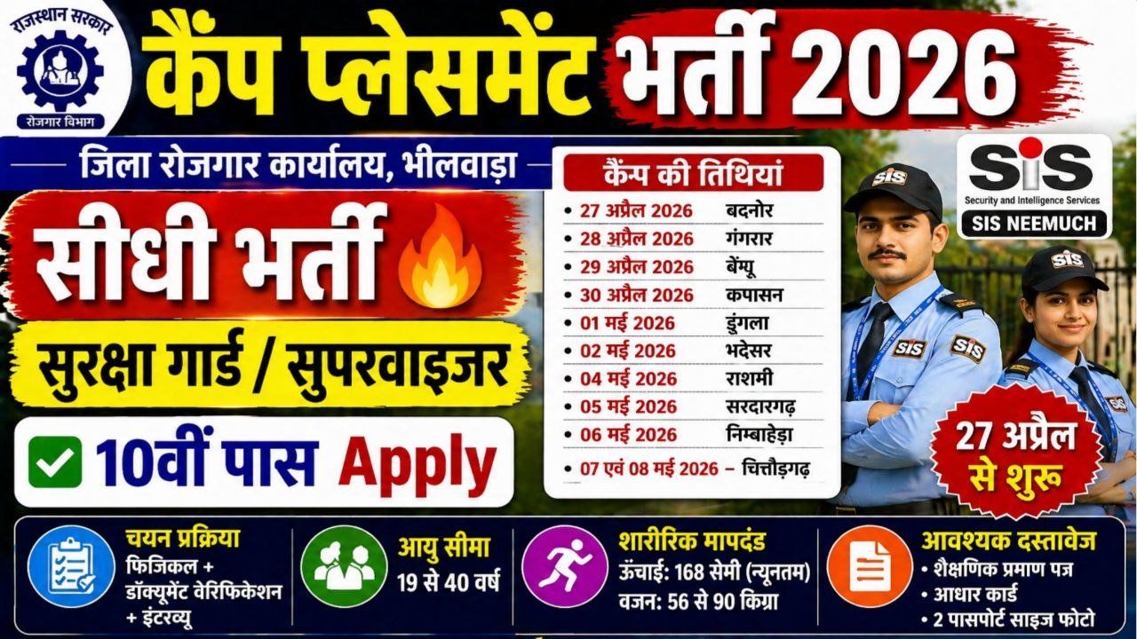 Rajasthan Camp Placement Recruitment 2026