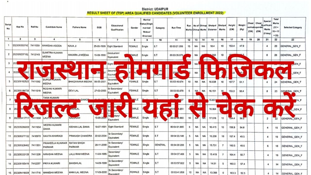 Rajasthan Police Home Guard Physical Result 2026