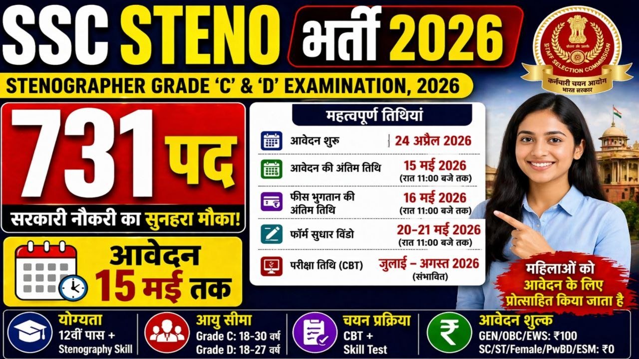 SSC Stenographer Recruitment 2026