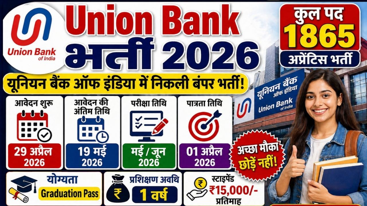 Union Bank of India Apprentice Recruitment 2026