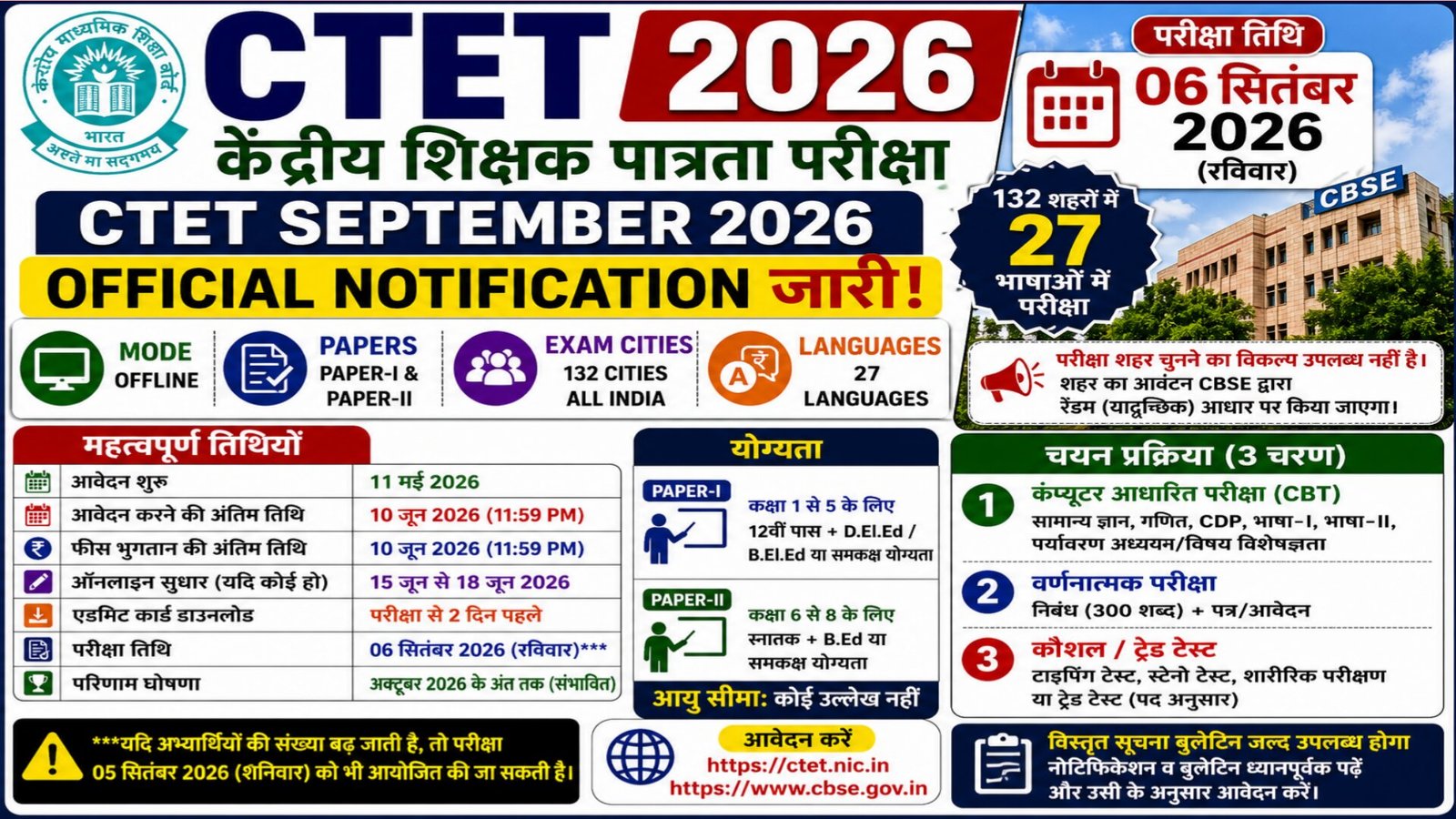 CTET September 2026